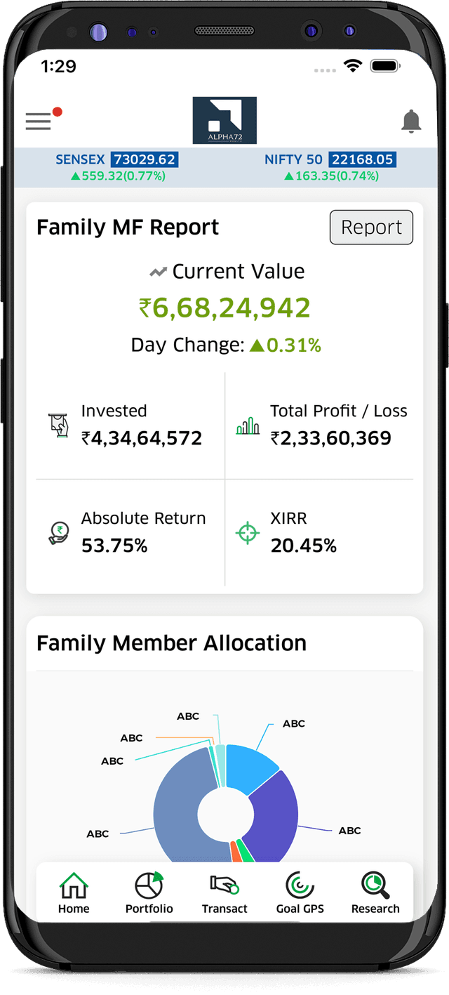 Portfolio Analysis